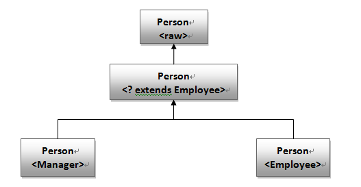 java 通配符<?>_java_02