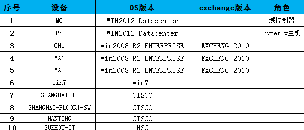 企业运维系统一：opManager 9企业级设备监控系统配置详解_opmanager 网络监控 域控制器 _03