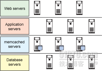 memcached的安装和使用_memcached