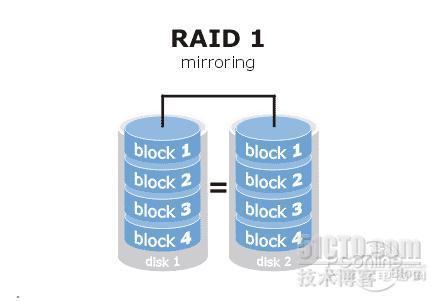 文件服务器的配置与管理（1） RAID技术_raid0+1_02