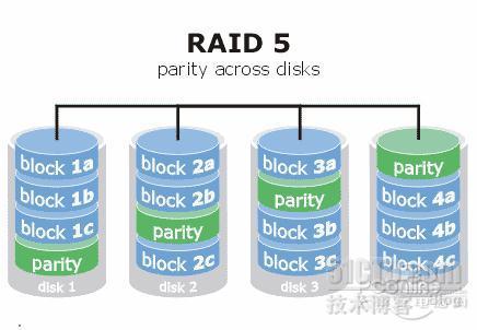 文件服务器的配置与管理（1） RAID技术_raid5_04