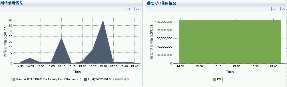 企业运维系统一：opManager 9企业级设备监控系统配置详解_opmanager 网络监控 域控制器 _13