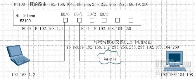 hillstone防火墙设置笔记_SG-6000