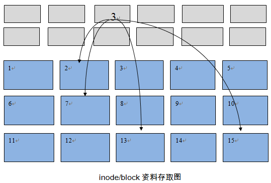 认识Linux文件系统_Linux 文件系统