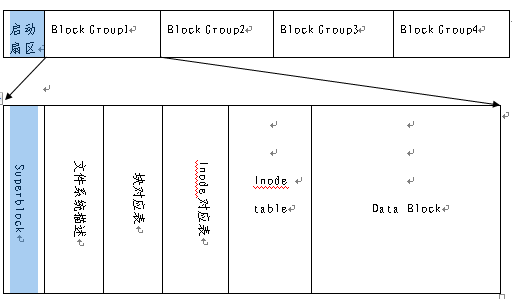 认识Linux文件系统_Linux 文件系统_03