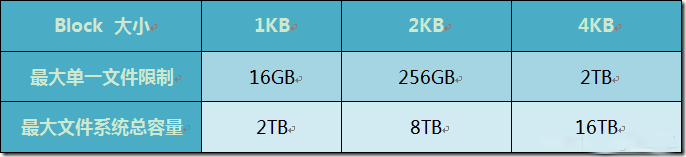 认识Linux文件系统_Linux 文件系统_04