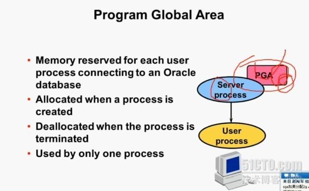 oracle内存结构_内存结构_05