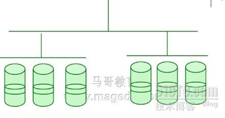 linux RAID的使用_Linux_05