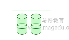 RAID原理及其使用方法_Linux_02