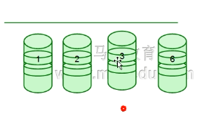 RAID原理及其使用方法_Linux_03