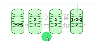 RAID原理及其使用方法_Linux_04