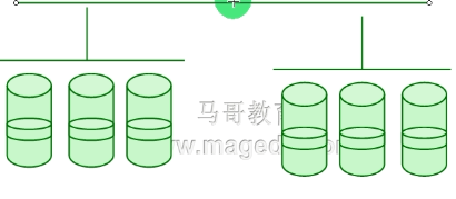 RAID原理及其使用方法_Linux_05