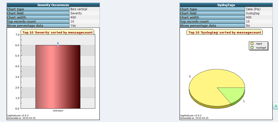  rsyslog+mysql+loganalyzer构建日志服务器_rsyslog_13