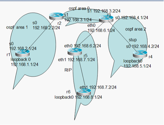 OSPF 多区域配置_多区域配置