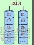 RAID简介_RAID_02