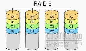 RAID简介_RAID_03