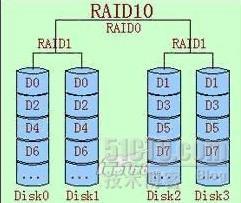 RAID简介_RAID_04