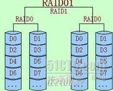 RAID简介_RAID_05