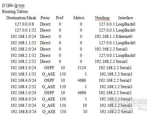 OSPF 多区域配置_多区域配置_02