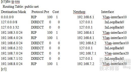 OSPF 多区域配置_OSPF_06