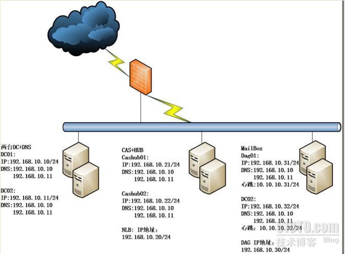 exchange 2010 高可用性_exchange 2010 高可用性