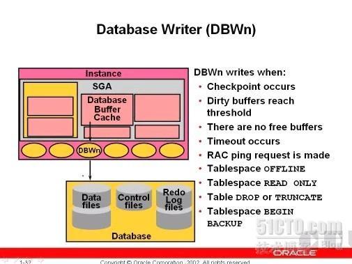 oracle-后台进程_oracle_07