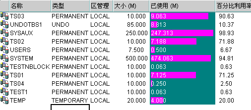 oracle三种分区表的建立_oracle_04