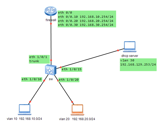 dhcp在企业网中的简单应用_dhcp_06