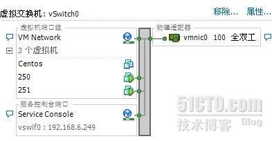 ESX_4.1_命令行网络配置(vlan)_EXSI 4.1_02