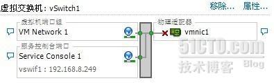 ESX_4.1_命令行网络配置(vlan)_EXSI 4.1_03