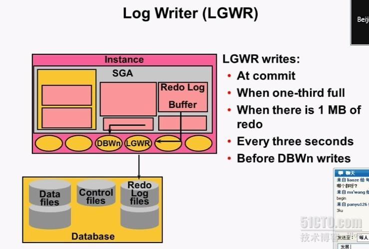 oracle-后台进程_oracle