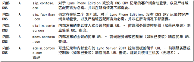 Lync Server 2013企业版部署系列之二：准备DNS_Lync Server 2013企业版部_02