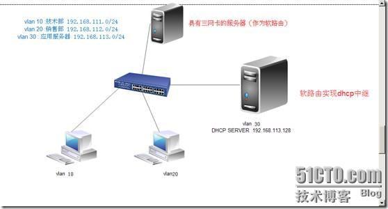 实用的dhcp及dhcp中继服务案例实现_DHCP中继_16