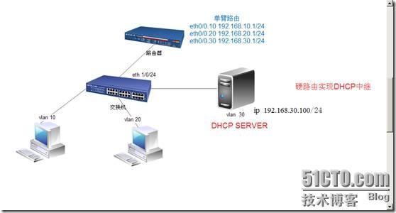 实用的dhcp及dhcp中继服务案例实现_DHCP中继_25