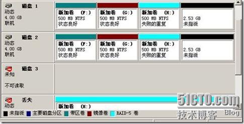 windows 2003建立RAID-0 , RAID0-1, RAID-5 卷。（vmware环境）_驱动器_34