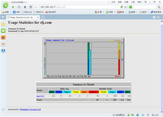 WEB日志分析工具（Webslizer和AWstats）_Webslizer_19