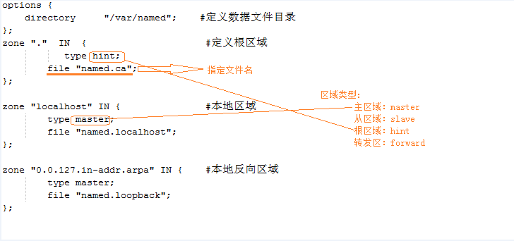 Linux中DNS服务器的基本配置_DNS服务器