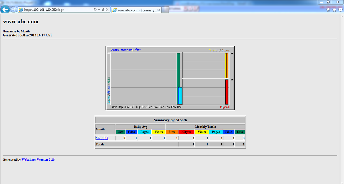 Webalizer及Awstats实现Apache日志分析监控_日志_07