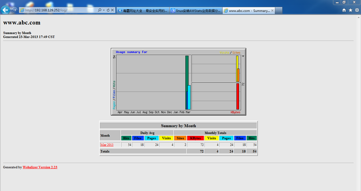 Webalizer及Awstats实现Apache日志分析监控_日志_08