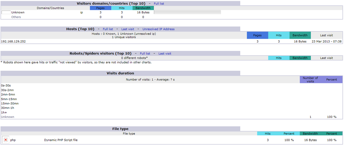 Webalizer及Awstats实现Apache日志分析监控_监控_19