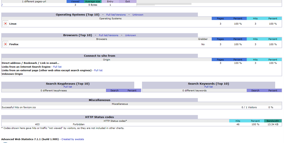 Webalizer及Awstats实现Apache日志分析监控_分析_20