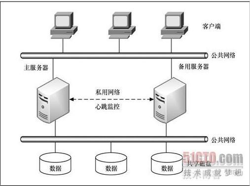 heartbeat介绍及部分详解_heartbeat_02