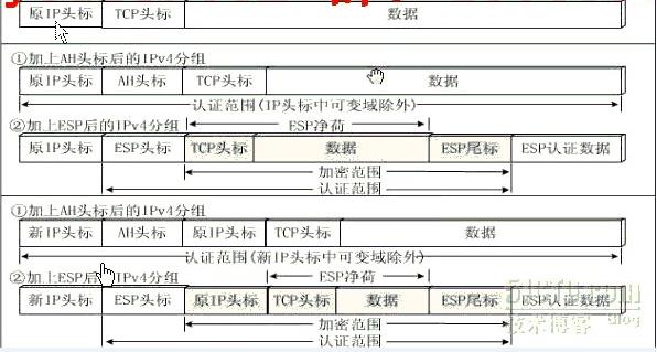 IPSEC的原理和配置_IPSEC