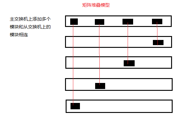 交换机的集群_交换机_02