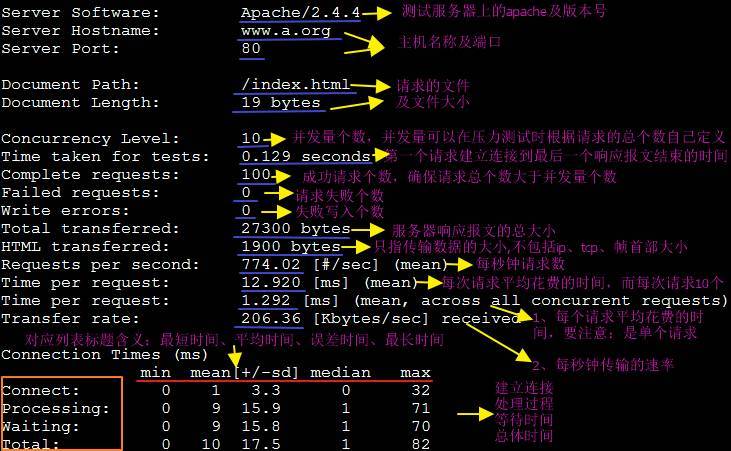 基于apache + mysql + php编译安装过程详解_apache_19