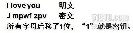 CA证书服务器（1） 数据加密技术_数据加密技术