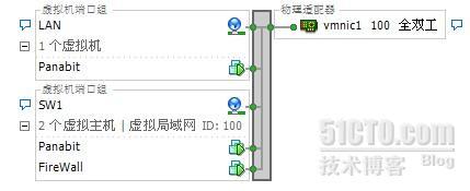 多VLAN下SQUID做透明网关_VLAN