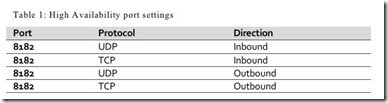 VMware vSphere 5.1 vSphere高可用性_解决方案_03