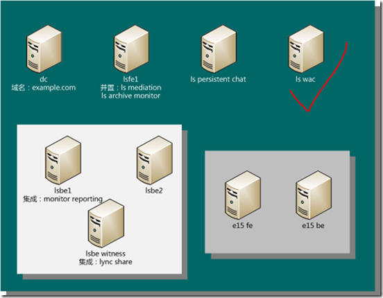 Lync Server 2013功能部署系列之五 Lync Server Office Web Apps Server部署_lync2013