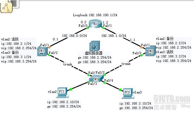 Cisco HSRP路由热备份_Cisco HSRP路由热备份